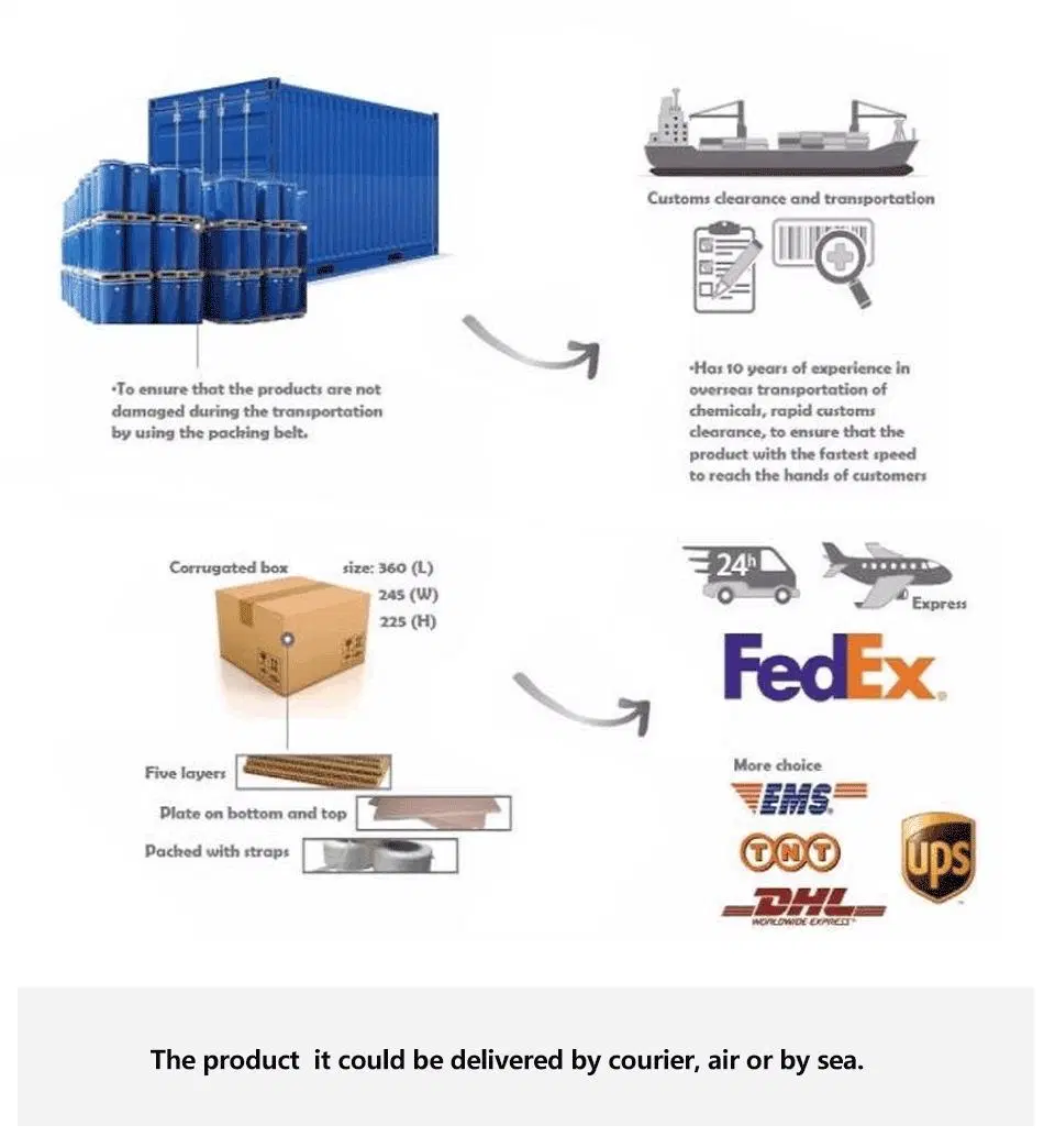 The Factory Supply 4-Iodoimidazole CAS 71759-89-2